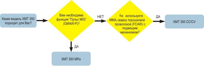 select_xmt.jpg select_xmt.jpg